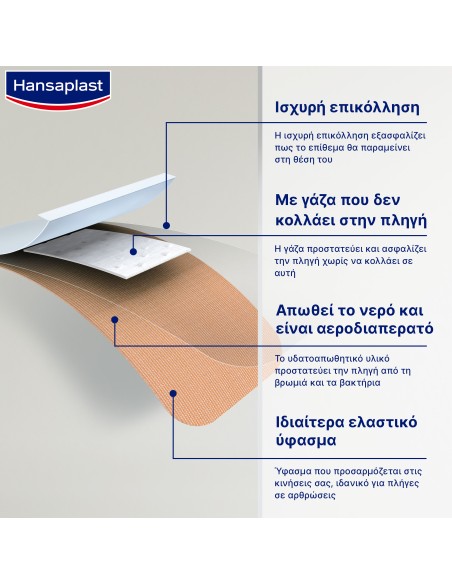 HANSAPLAST Elastic Strips Πολύ Ελαστικά Αδιάβροχα Επιθέματα Πληγών Σε 2 Μεγέθη, 20 τεμάχια