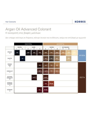 KORRES Gift Set Argan Oil Advanced Colorant...