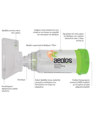 AEOLOS Anti-Static Valved Holding Chamber...