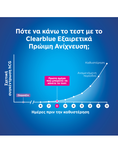 CLEARBLUE Τεστ Εγκυμοσύνης Εξαιρετικά Πρώιμης...