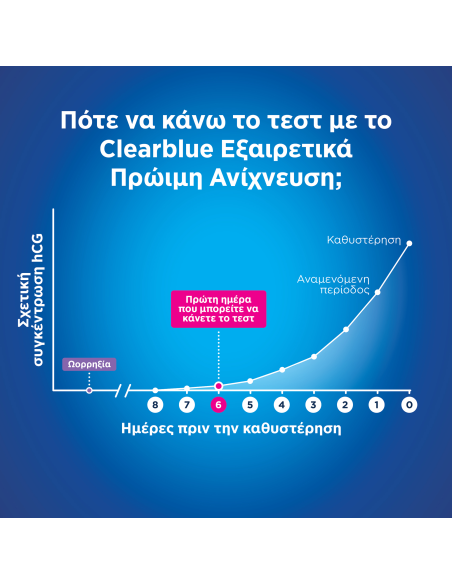 CLEARBLUE Τεστ Εγκυμοσύνης Εξαιρετικά Πρώιμης Ανίχνευσης 6 Ημέρες Νωρίτερα, 2 τεμάχια