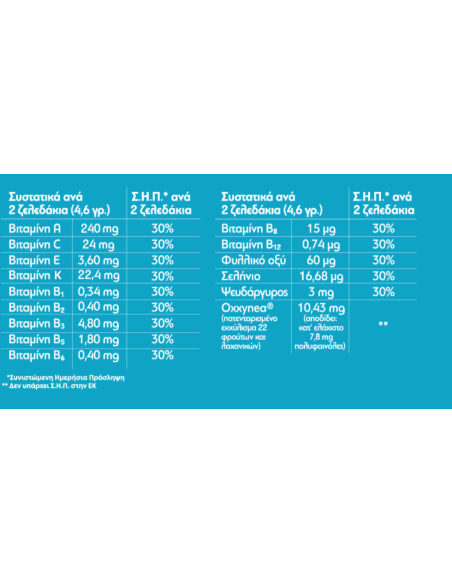 BIAN Altion Kids Polyvitamins Πολυβιταμινούχο Συμπλήρωμα για Παιδιά 3+ Ετών Γεύση Πορτοκάλι Κεράσι, 60 ζελεδάκια